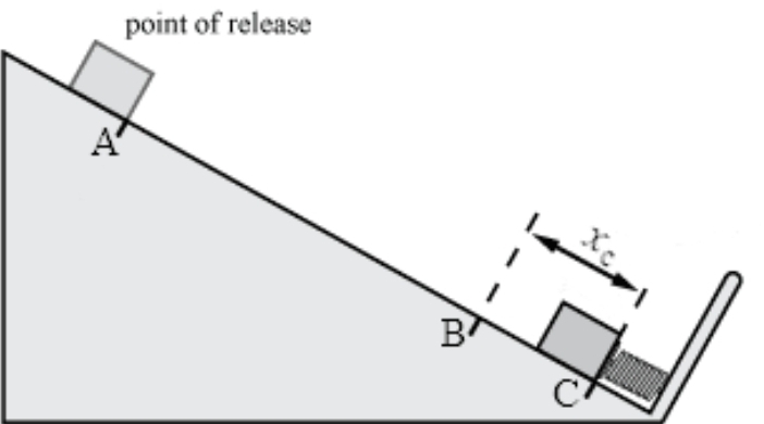 point of release B Xc
