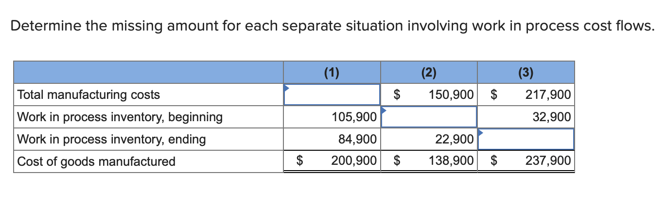 Determine the missing amount for each separate situation involving work in process