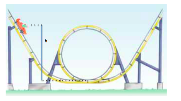 the first rise and then moves freely with negligible friction. The roller