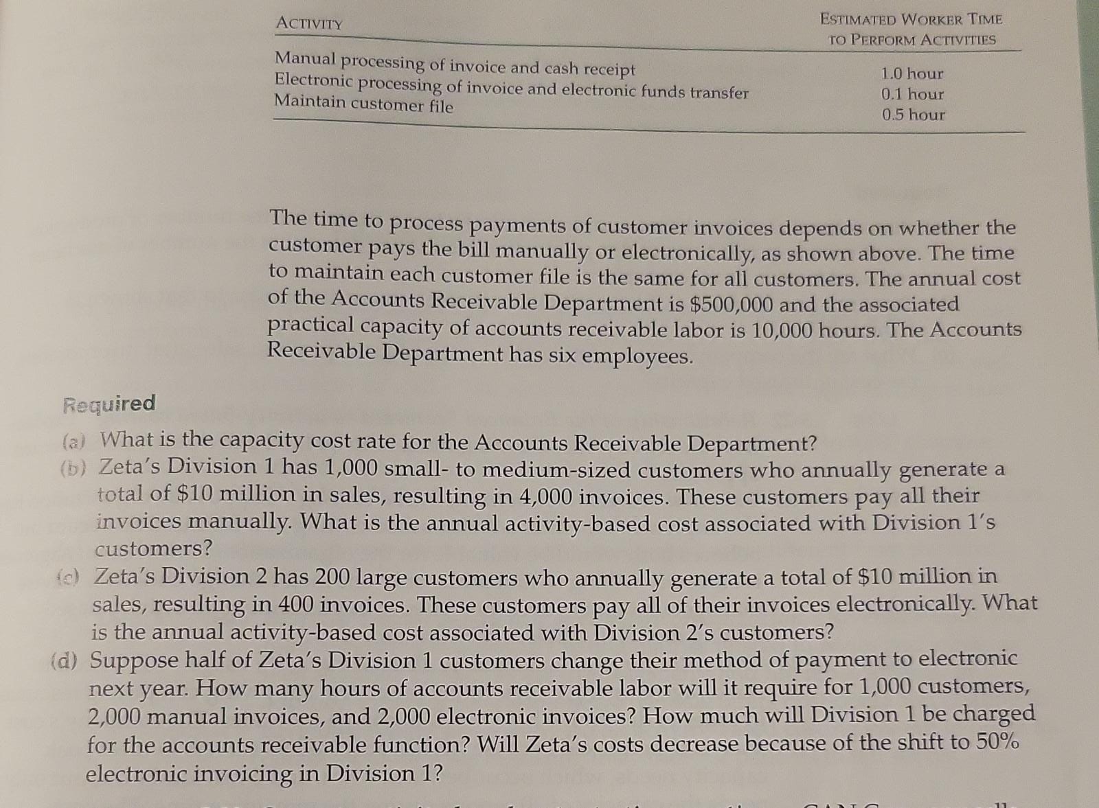 ACTIVITY Manual processing of invoice and cash receipt Electronic processing of invoice