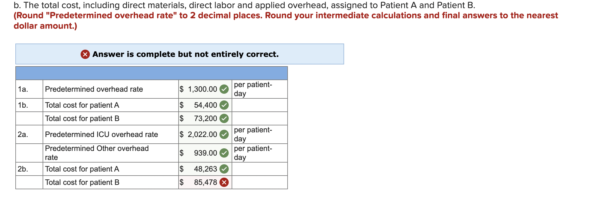 b. The total cost, including direct materials, direct labor and applied overhead,