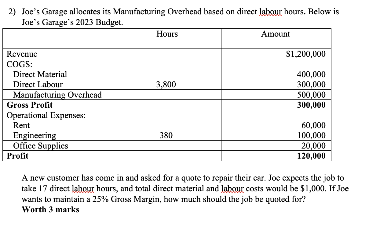 2) Joe's Garage allocates its Manufacturing Overhead based on direct labour hours.