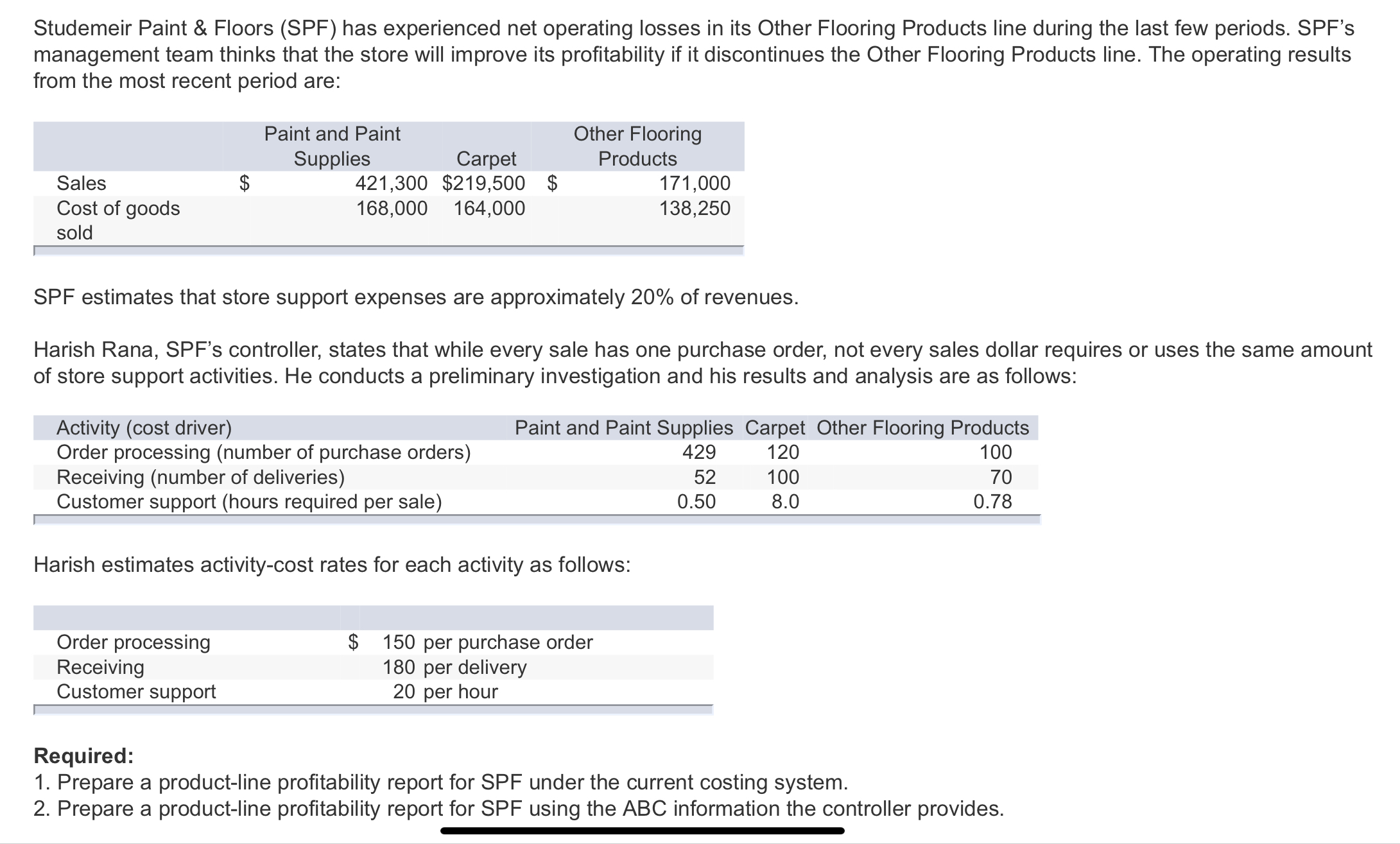 Studemeir Paint & Floors (SPF) has experienced net operating losses in its
