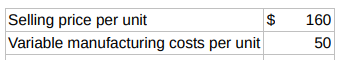 Selling price per unit Variable manufacturing costs per unit $ 160 50