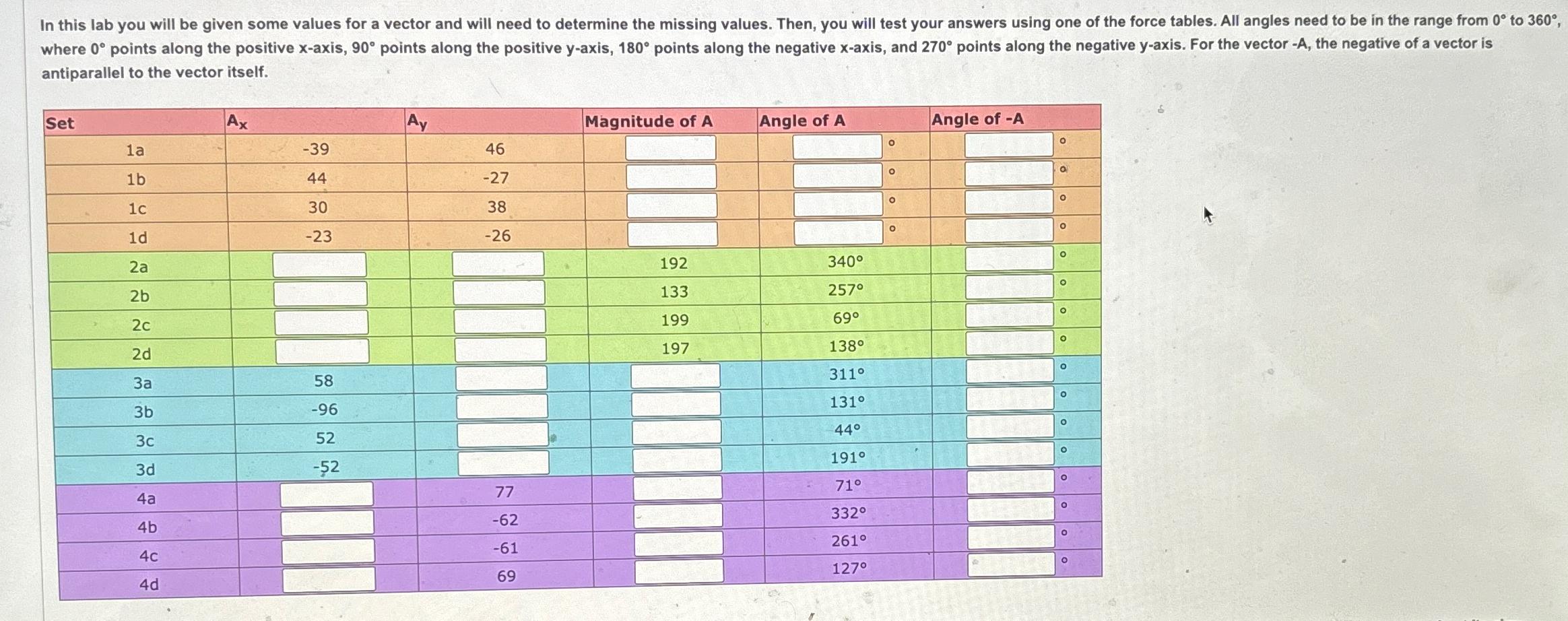 In this lab you will be given some values for a vector