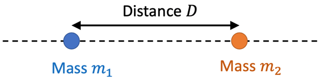 Mass m1 Distance D Mass m2