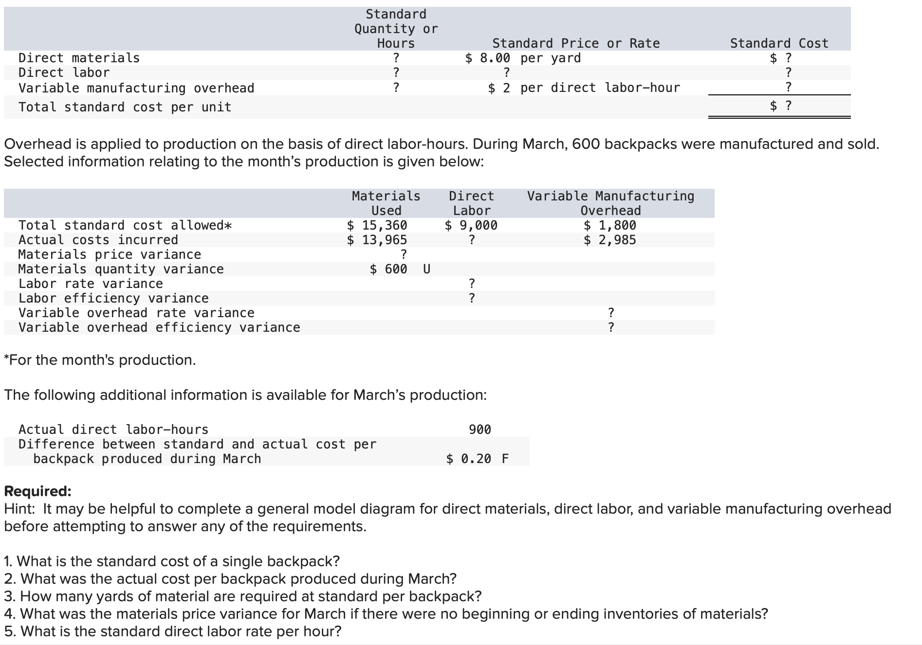 Standard Quantity or Direct materials Direct labor Variable manufacturing overhead Total standard