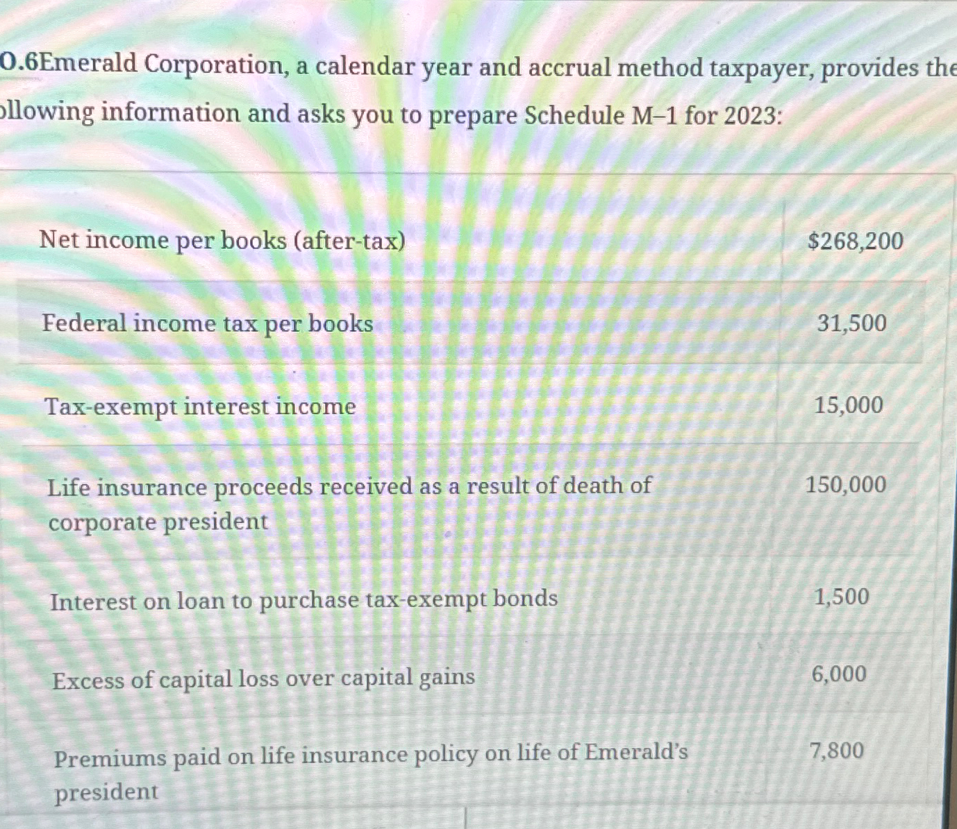 0.6Emerald Corporation, a calendar year and accrual method taxpayer, provides the