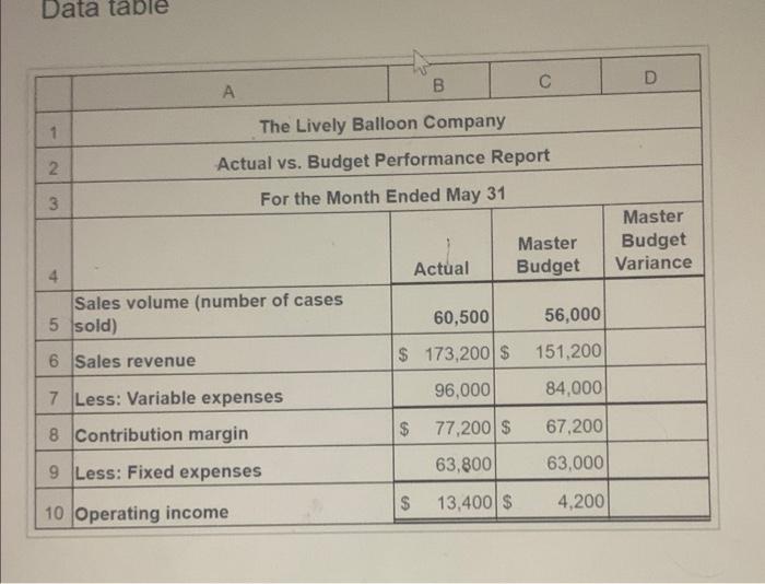 3. Data able A 1 2 C D B The Lively Balloon