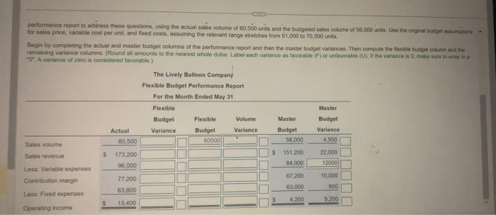 Company Actual vs. Budget Performance Report For the Month Ended May 31