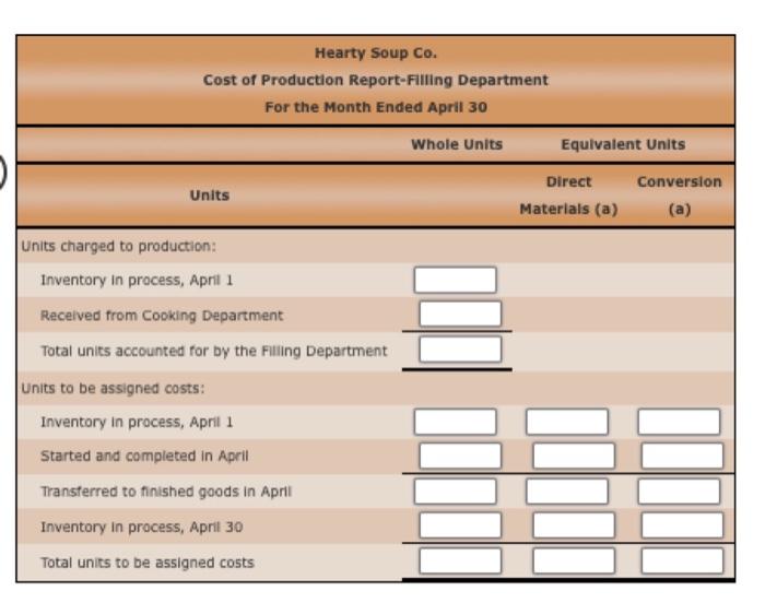 Hearty Soup Co. uses a process cost system to record the costs