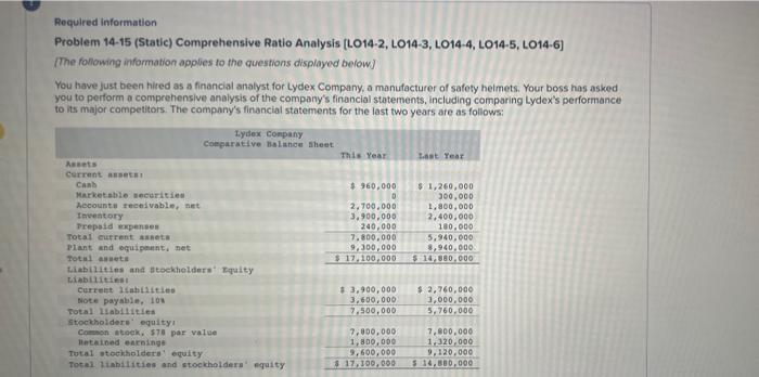 Required information Problem 14-15 (Static) Comprehensive Ratio Analysis [LO14-2, LO14-3, LO14-4, LO14-5,