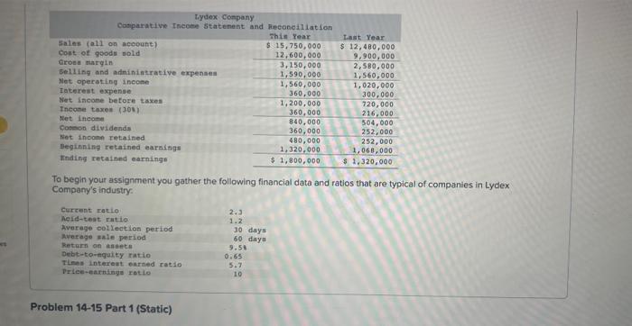 LO14-6) (The following information applies to the questions displayed below) You have