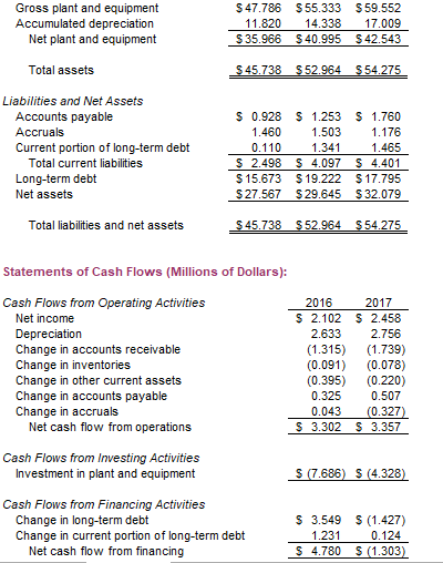 board meetings. b. Sound financial analysis involves more than just calculating numbers.