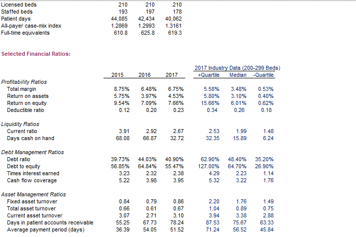 (as seen in the following questions) when evaluating a company. Answer the