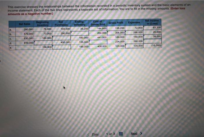 This exercise stresses the relationships between the information recorded in a periodic