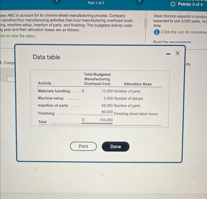 of 7 West Horizon uses ABC to account for its chrome wheel