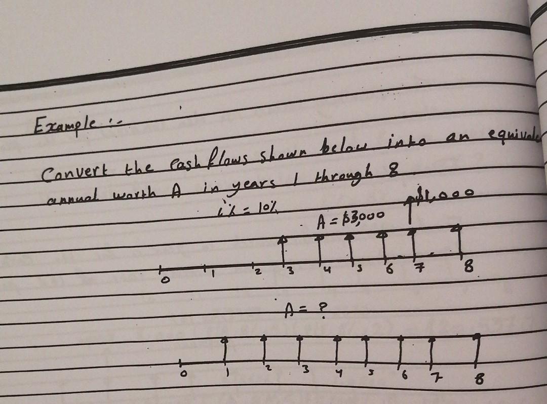 Example " Convert the cash flows shown below into an equivale annual