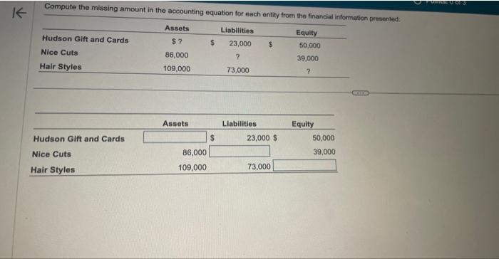 Compute the missing amount in the accounting equation for each entity from