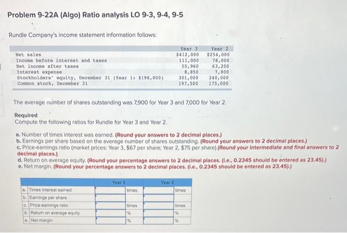 Problem 9-22A (Algo) Ratio analysis LO 9-3, 9-4, 9-5 Rundle Company's income