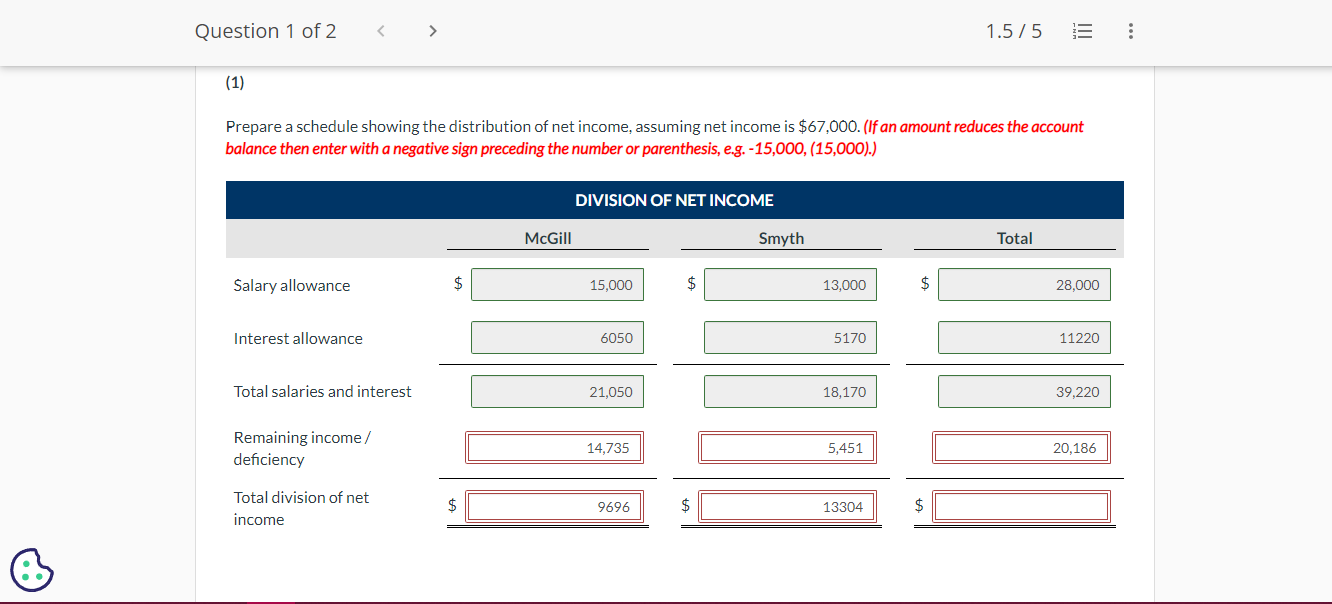 and Smyth have capital balances on January 1 of $55,000 and $47,000,