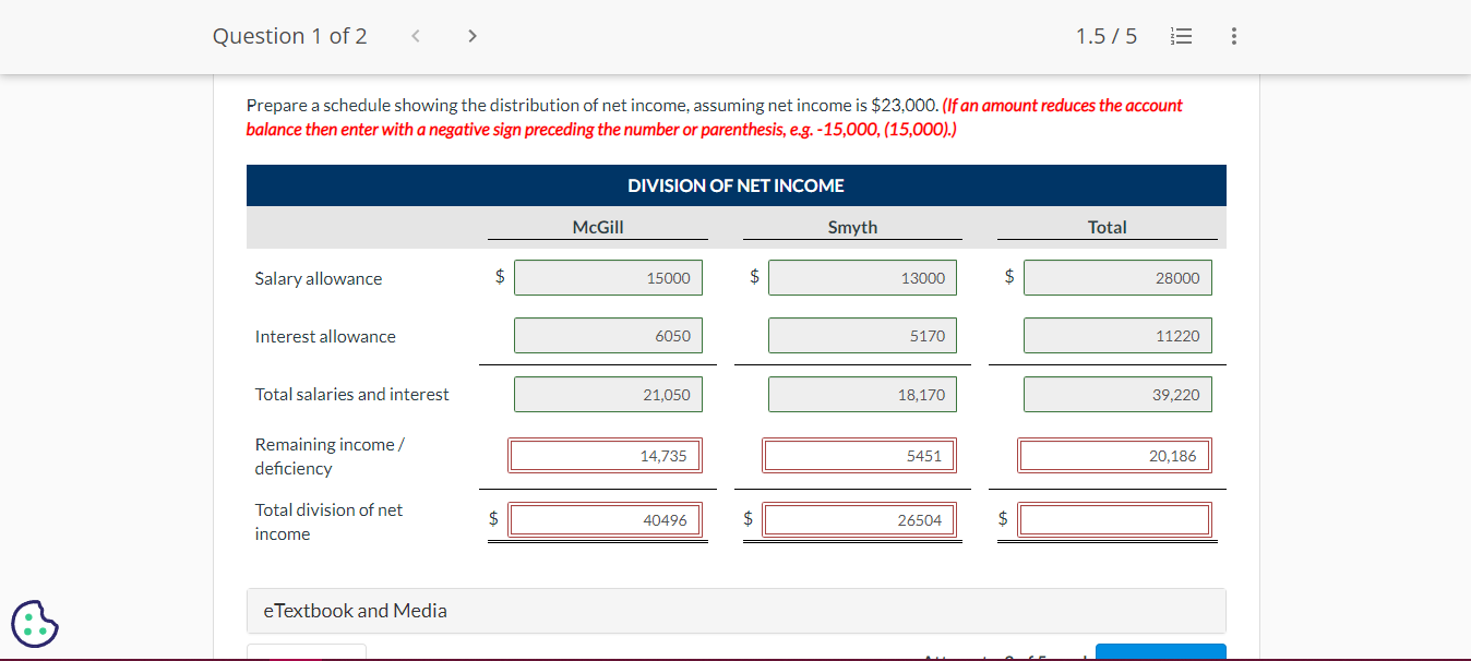 respectively. The partnership income-sharing agreement provides for (1) annual salaries of $15,000