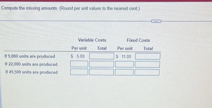 Compute the missing amounts. (Round per unit values to the nearest cent.)