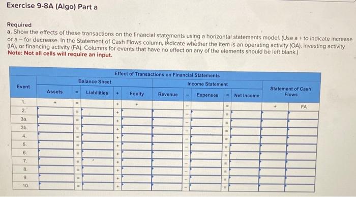 following information applies to the questions displayed below.] The following transactions apply
