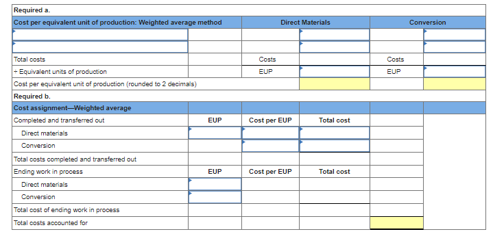 following information applies to the questions displayed below.] The first production department