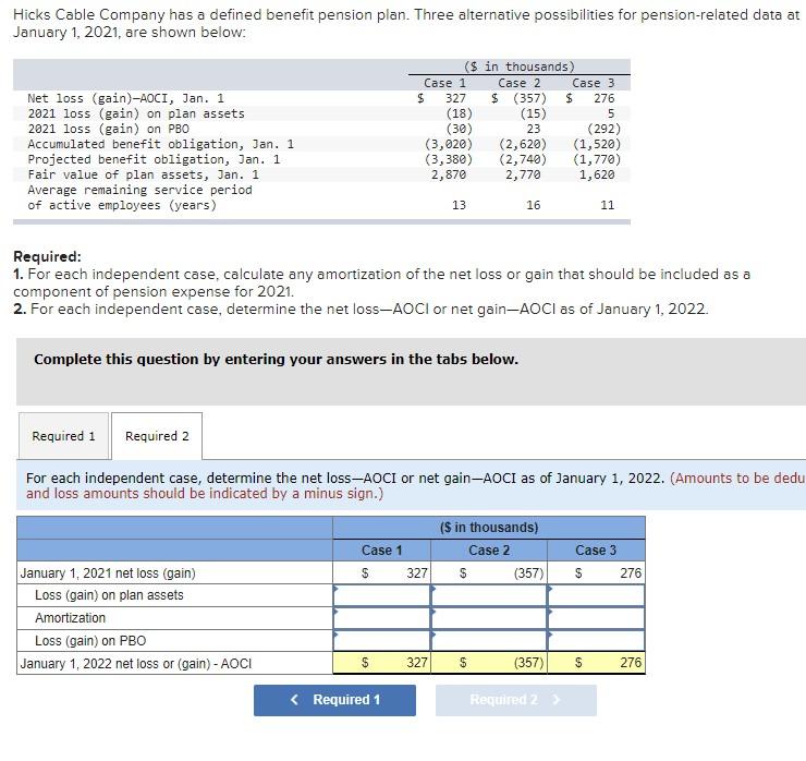 for pension-related data at January 1, 2021, are shown below: Net loss