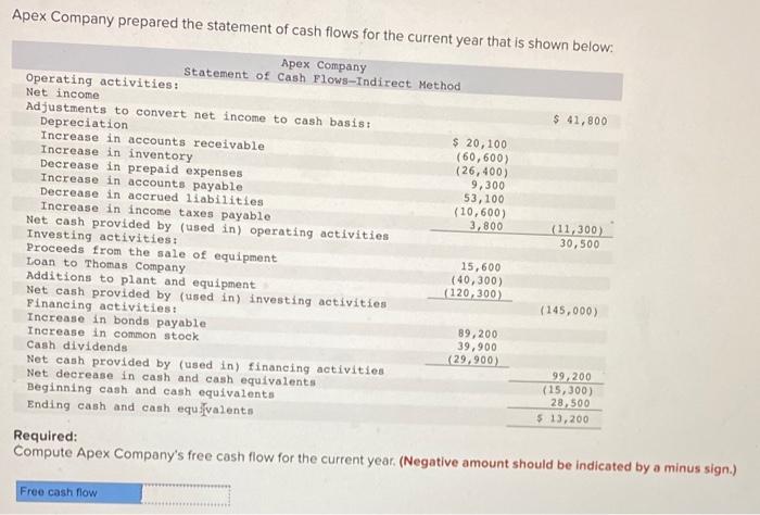 Depreciation Increase in accounts receivable Increase in inventory Decrease in prepaid expenses