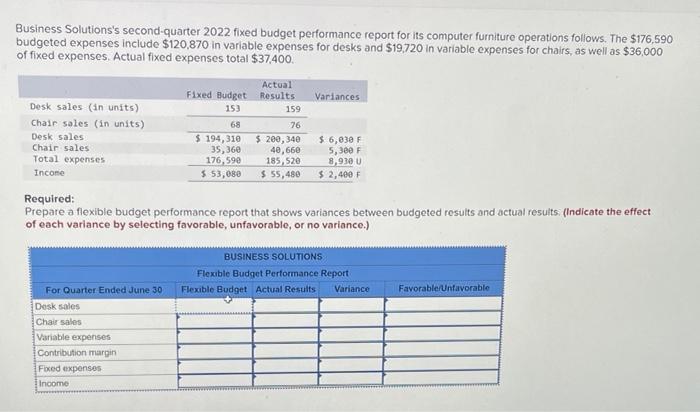 Business Solutions's second-quarter 2022 fixed budget performance report for its computer furniture