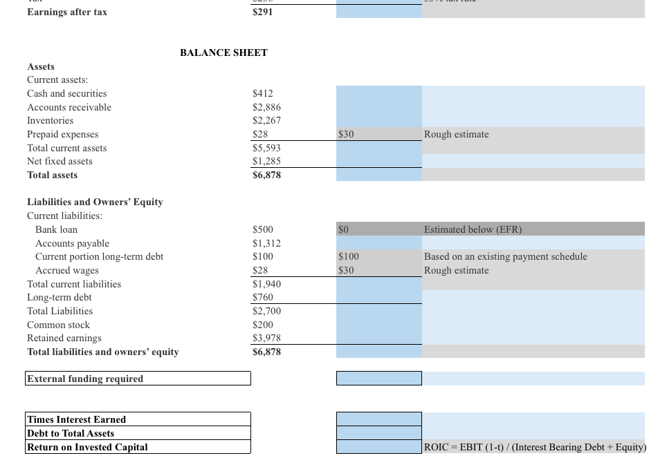 TIE, Debt to Assets and ROIC ratios for Armor Industries in 2018.