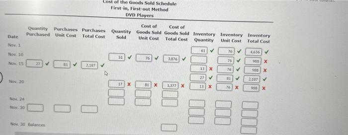 players are as follows: 61 units at $76 November 1 Inventory 10