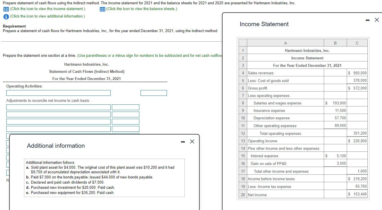 Prepare statement of cash flows using the indirect method. The income statement