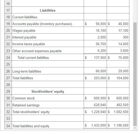 for Hartmann Industries, Inc. (Click the icon to view the income statement.)