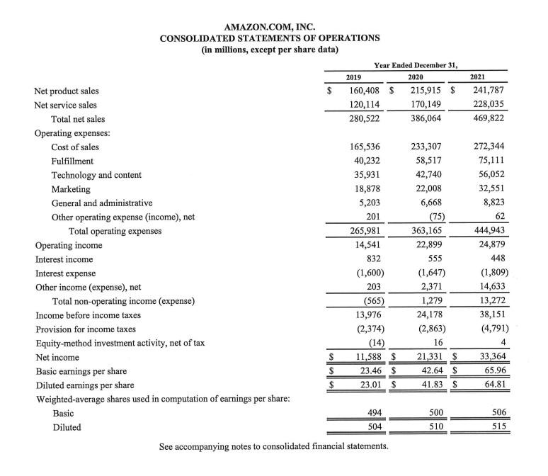 liquidity ratios for the current year. Explain the meaning of the calculation,