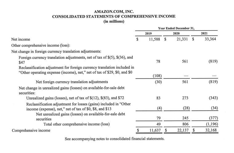 and support a conclusion on whether the resulting ratio reflects a favorable