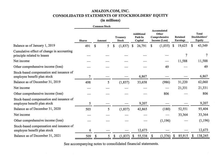 are "on credit". a. Current Ratio b. Accounts Receivables Turnover Ratio c.