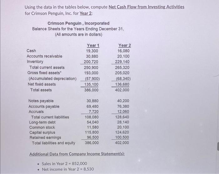 Using the data in the tables below, compute Net Cash Flow from