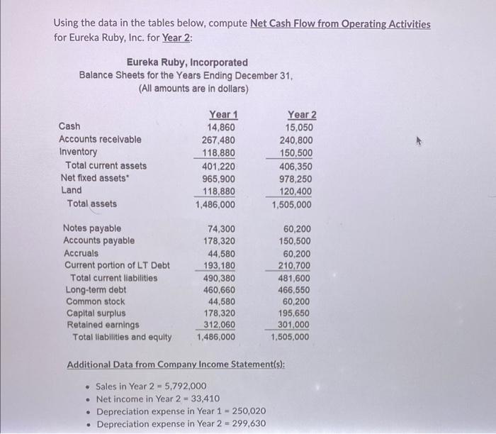 Using the data in the tables below, compute Net Cash Flow from