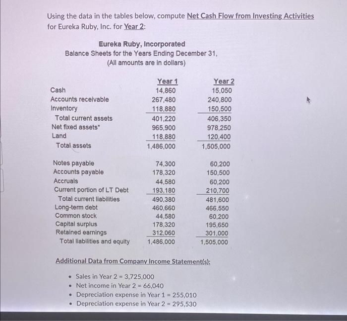 Using the data in the tables below, compute Net Cash Flow from