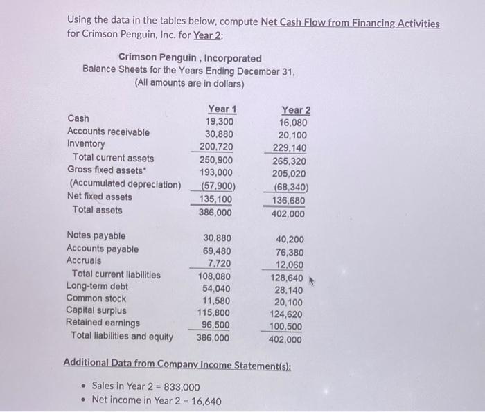 Using the data in the tables below, compute Net Cash Flow from
