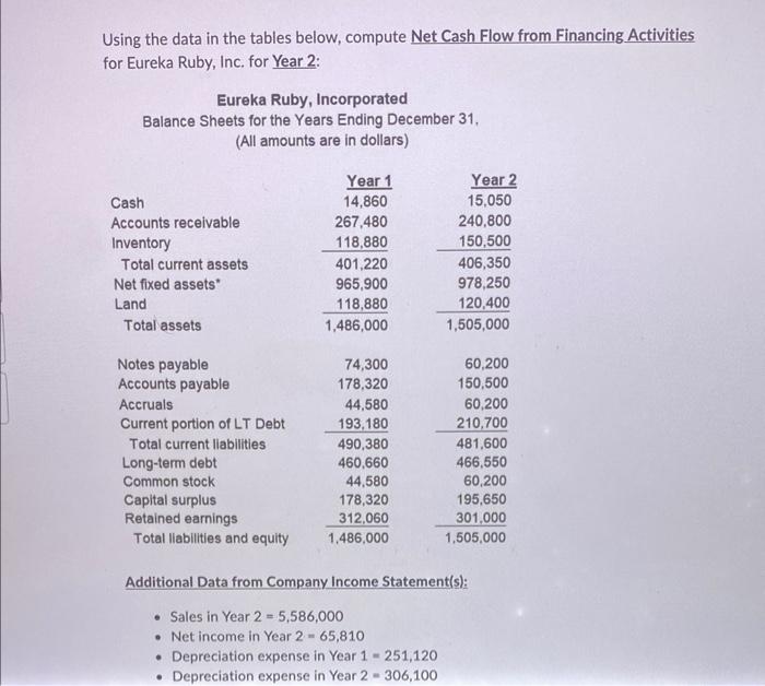 Using the data in the tables below, compute Net Cash Flow from