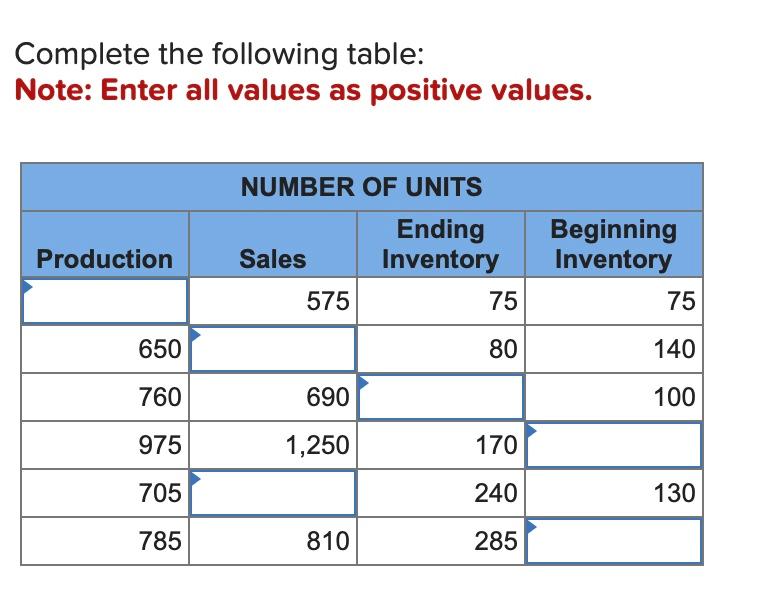 Complete the following table: Note: Enter all values as positive values. NUMBER
