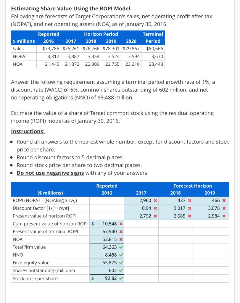 Estimating Share Value Using the ROPI Model Following are forecasts of Target