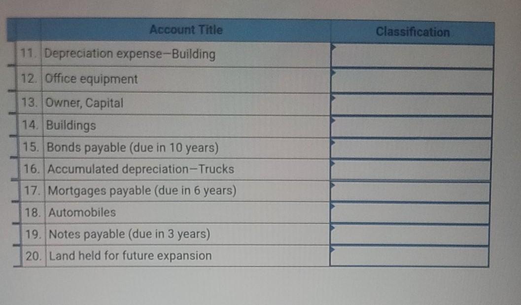 option of its balance sheet classification. If the item should not appear