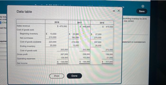 lly Indu as unde (Clic mad the Data table Sales revenue 2018