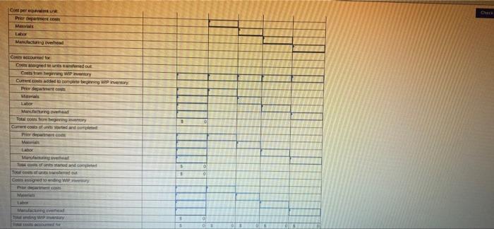 weighted average process costing method to account for costs of production, produces