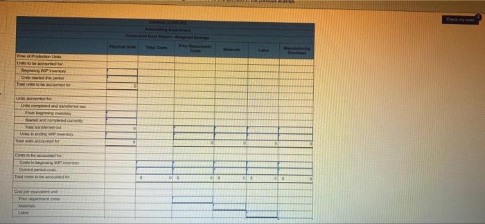 4) Kansas Supplies is a manufacturer of plastic parts that uses the